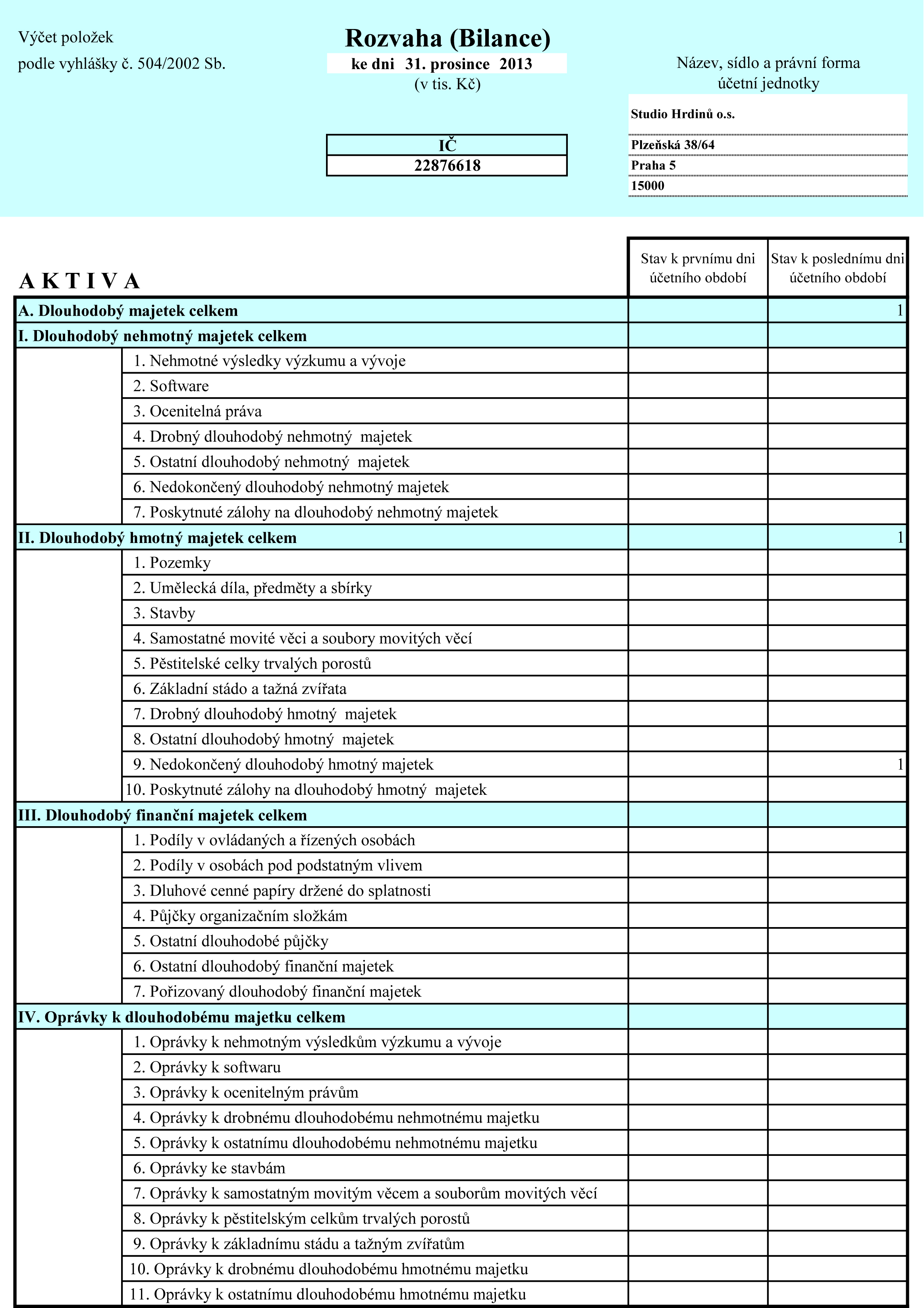 Rozvaha (bilance) aktiva ke dni 31.12.