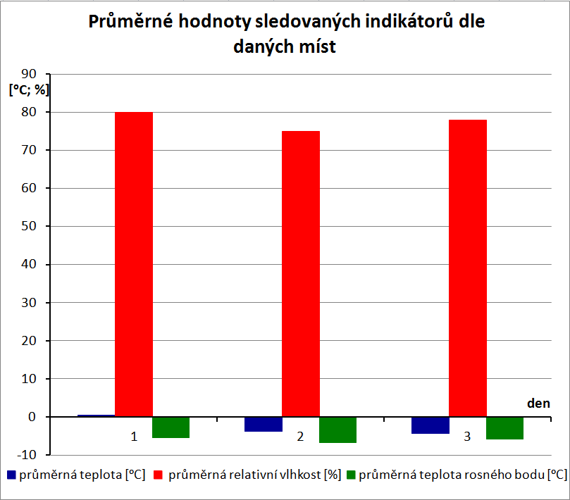 Graf 28d : (tabulka č. 6 viz podkladové materiály v příloze č.