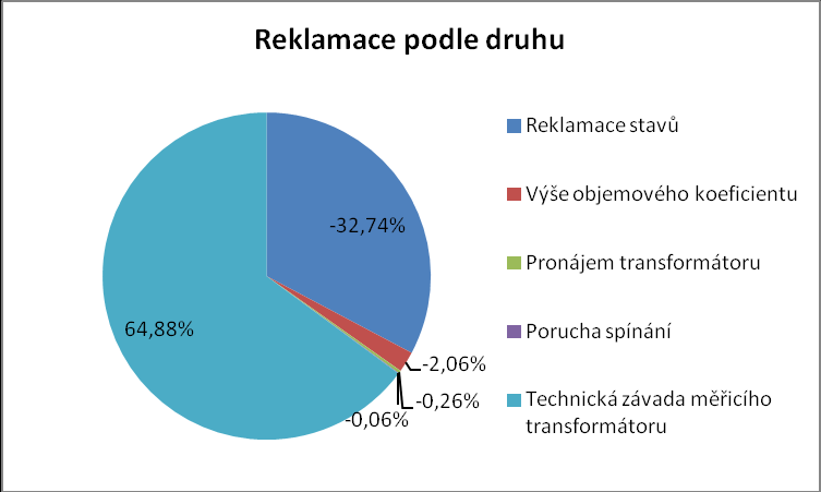 3.5 Podpora a kontrola podkladů pro fakturaci Ekonomové a účetní v příspěvkových organizacích požadují ještě před obdržením faktur informace o budoucích nákladech.