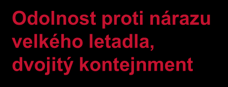 Reaktor EPR splňuje vysoké poţadavky na bezpečnost Odděleně umístěné, chráněné bezpečnostní systémy, čtyřnásobné jištění 2 3 4 Systém záchytu taveniny Tlaková nádoba reaktoru 1 Zásobník vody Záchytná