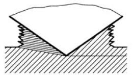 A-A Zobrazení řezu Pozitivní úhel B-B Zobrazení řezu Pozitivní úhel Geometrie vrtáků se zvětšeným výkonem (se zúţením hrotu)