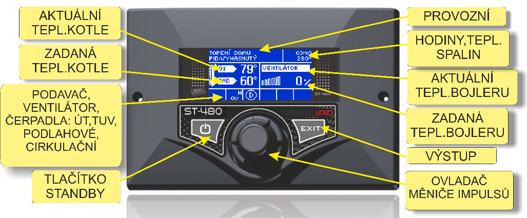 ST 480 z PID I. Popis Regulátor teploty ST 480 zpid je určen pro kotly ÚT vybavené šnekovým podavačem.