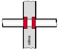 potrubí s hořlavou izolací [mm] ocel do 114,3 - - kovové do Ø 250 ocel do Ø 114 měď do Ø 89 * Pro detailní návrh protipožárního řešení