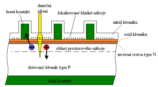 V krajních případech může dojít až k přerušení spoje s následkem úplného výpadku produkce elektřiny. Obr. 1.