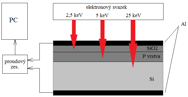 Obr. 2.