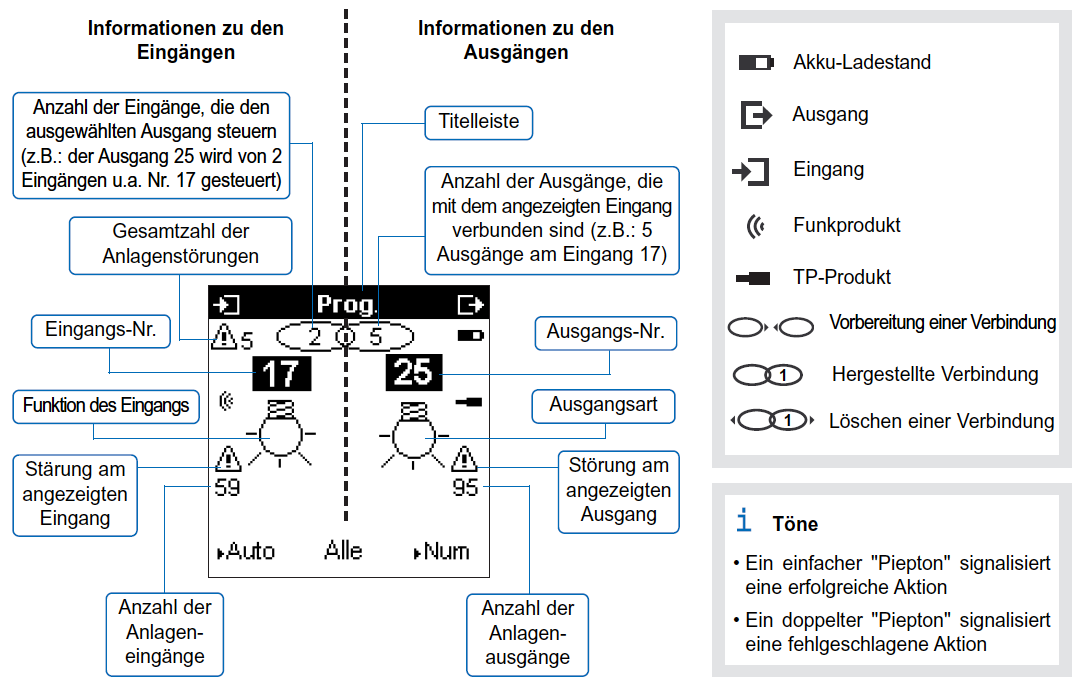 Konfigurace přístrojů tebis s II Start Informace o vstupech Informace o výstupech Nabití baterie Počet vstupů, které řídí vybraný výstup (např.