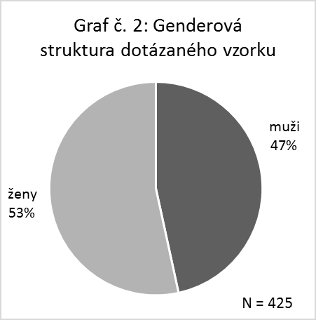 1. Sociodemografické charakteristiky dotázaného vzorku 1 Ještě než přistoupíme k samotné analýze názorů občanů Českého Brodu, je třeba popsat dotázaný vzorek.