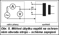 2.1.1 Schéma a popis zapojení Na obr. 4 je schéma zapojení při měření odporu ochranného vodiče (měření přechodového odporu) elektrických spotřebičů.