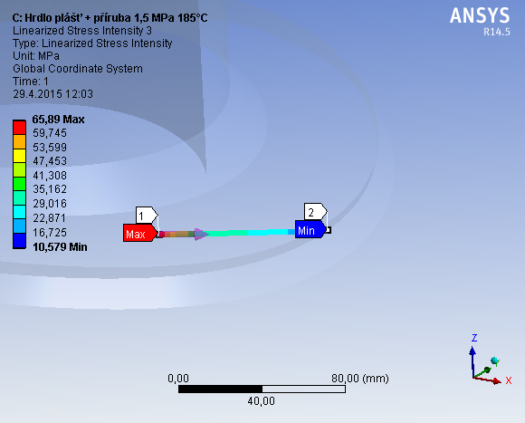 Obr. 4.1.16 Průběh napětí B1/B2- VP Obr. 4.1.17 Průběh napětí B1/B2- ZP Obr. 4.1.18 Průběh napětí C1/C2- VP Obr.