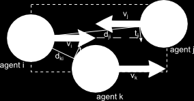 16 KAPITOLA 3. ANALÝZA A NÁVRH E ENÍ Obrázek 3.4: Výpo et sil pro vyhnutí agent F wa wi = n wi v i n wi n wi v i n wi (3.