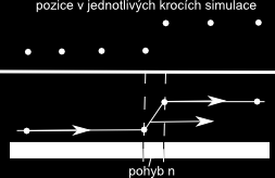 28 KAPITOLA 4. REALIZACE Obrázek 4.1: P evod pozic na p ímo arý pohyb a orientaci za ukon ený.