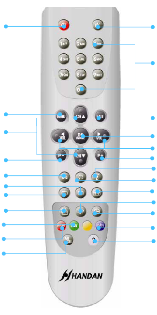 2. Ztlumit zvuk 1. Zapnutí/Pohotov. stav 3. Číslo / Abeceda 4. Nabídka (MENU) 5. Odejít 6. Kanál +/- 7. OK / Uložit 8. Hlasitost +/10. Strana + 12. Info 9. Strana 11. EPG 13.