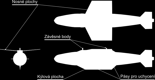 Infografika 7: Příklad jednoduché improvizované úpravy pumy Mk 84 pro zvýšení klouzavosti. Poznámka: Náčrt představuje jen neumělý pokus autora o aerodynamicky stabilní konfiguraci.