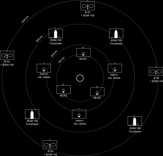 Infografika 13: Schéma rozmístění raketonosných jednotek Pozn. Uvedené vzdálenosti nejsou v měřítku.