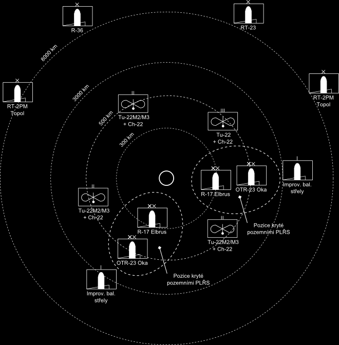 Infografika 15: Schéma rozmístěn ruských raketových sil pro první úder Pozn. Pro urychlení práce byly i zde použity značky NATO místo ruských vojenských značek. Autor se za toto zjednodušení omlouvá.