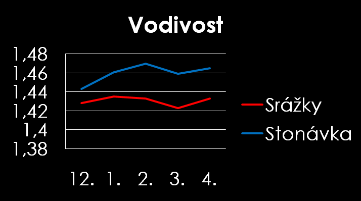 Celkové