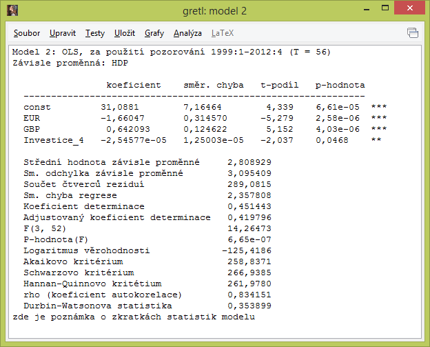 Příloha XVI Model 3 Výstup z Gretl, MNČ Příloha XVII Model 3 Vyrovnané hodnoty HDP Rok 199 9 200 0 200 1 200 2 Čtvr tletí HDP % ve stálých cenách Vyrovnané HDP Q1 0,15 0,027 Q2 1,26