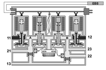 regulační elektronikou. Zadávání požadovaných tlaků a externí kontrola probíhá přes centrální modul. Navíc jsou registrovány rychlosti kol prostřednictvím dvou senzorů otáček a vyhodnocovány.