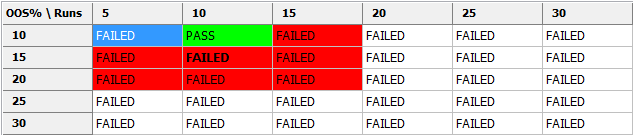 Ve Walk-Forward Optimizeru si otevřeme Walk-Forward test, který jsme vytvořili v předchozím testu při optimalizaci.