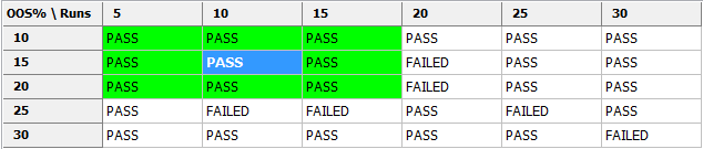 jsem čáru na úrovni cca $1350- $1400, což je zvolený stop-loss.