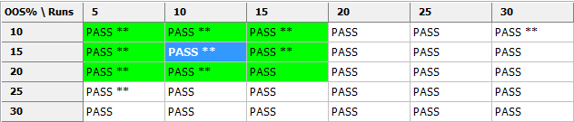 4.3.5 Cluster analýza Tab. č. 9: Výsledek cluster analýzy (Strategie č.