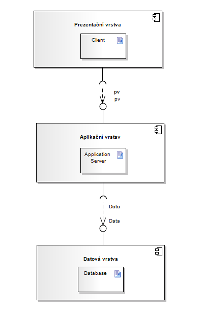 12 KAPITOLA 3. ANALÝZA A NÁVRH E ENÍ Obrázek 3.1: T ívrstvá architektura 3.1.2 Poºadavky na aplika ní framework V této ásti budu volit aplika ní framework pro pot eby na²í aplikace.