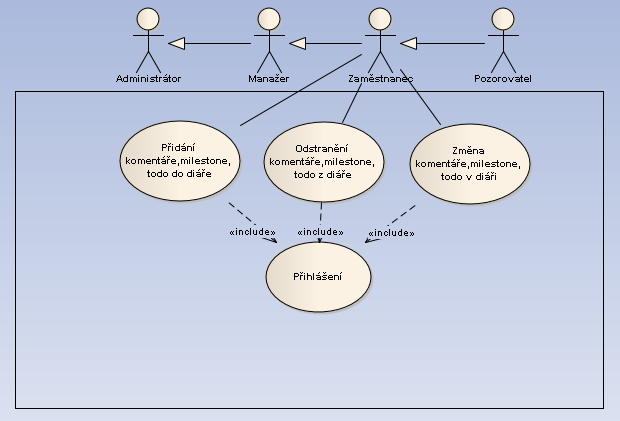 50 KAPITOLA 3. ANALÝZA A NÁVRH E ENÍ 3.3.5.2 Prohlíºení obsahu projektového diá e Primární aktér : Zam stnanec 1. Uºivatel nav²tíví poºadovaný projekt. 2. Vstoupí do projektového diá e. 3. M ní m síce nebo roky, které chce prohlíºet.