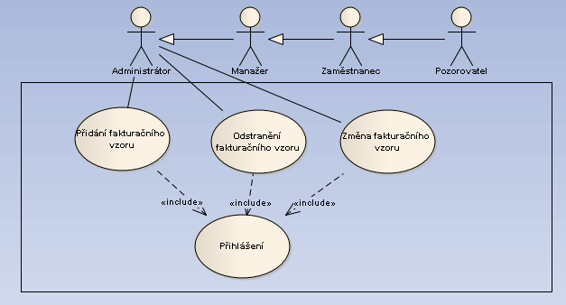 3.3. P ÍPADY UšITÍ PODROBN JI 59 3b) ƒasový záznam není moºné odebrat, protoºe jiº pro²el fakturací. Garance úsp chu : ƒasový záznam je odebrán, je vypsáno informa ní hlá²ení.