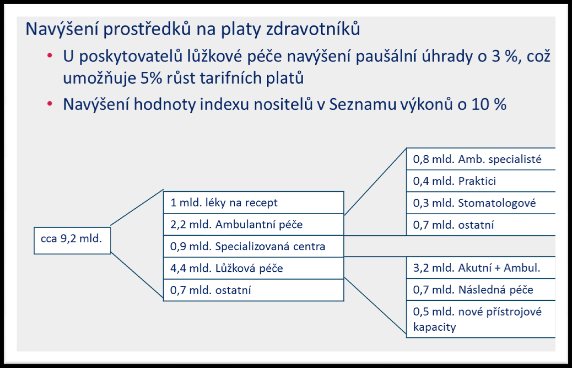 ŘÍZENÍ VARIABILNÍ NÁKLADŮ ZZ (ÚZIS) *tisková zpráva CIANEWS ze dne 02.12.