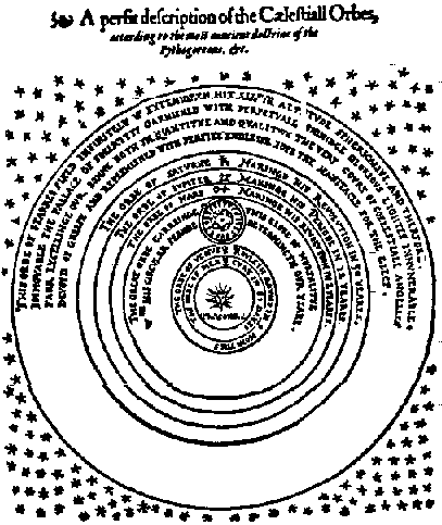 Thomas Digges 1576 nekonečný vesmír Giordano Bruno (1548 1600) O Aristotelově poslední sféře stálic: Takovou nedůstojnou věc si mohou představovat jen dětičky.