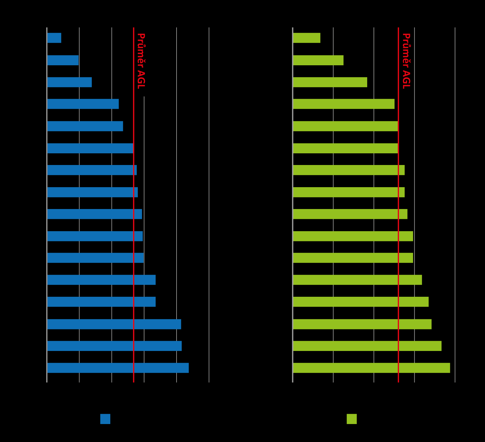 SOCIOEKONOMICKÁ ANALÝZA EKONOMIKA A PODNIKÁNÍ krajem oblastí s nejkratší střední délkou života mužů i žen. Nejlépe v rámci ČR je na tom u mužů i žen hlavní město Praha.