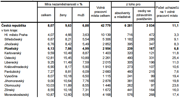 UTB ve Zlíně, Fakulta managementu a ekonomiky 57 9.