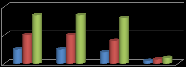 Relativní intenzita Relativní intenzita zmenšen díky používání kontaktních čoček blokující UV záření.