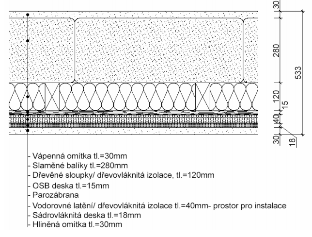 Příklad skladby obvodové stěny energeticky