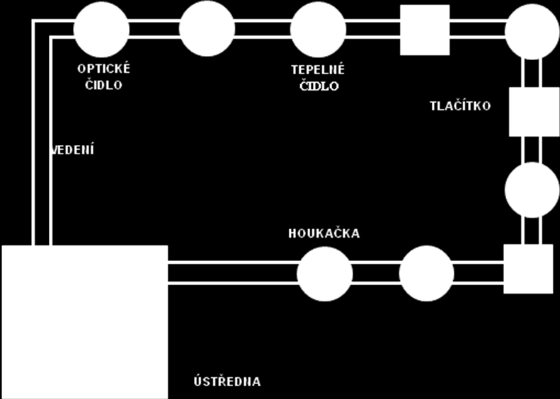 7.3 Požadavky na provedení kabeláže Z požadavků Vyhl. 23/2008 (včetně Zěny 268/2011 Sb.