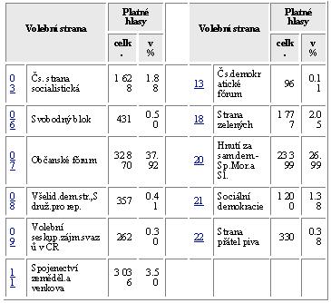 Elektronické textové dokumenty (ED) typická omezení v rovině