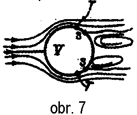 Na obr. 7 je úplav strháván rychle proudící kapalinou kolem válce. Nemezní vrstva se dostává do turbulentního proudění mnohem dříve a rychle se šíří i do dalších vrstev.