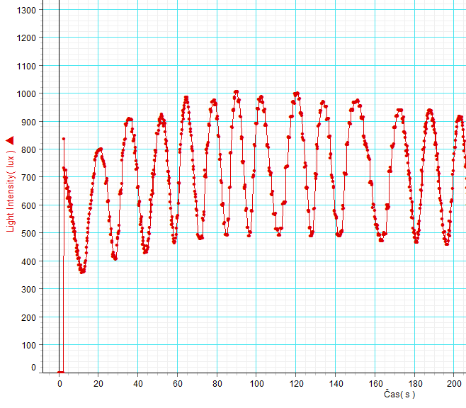 5. Upevníte light senzor tak, aby byl ve vzdálenosti pět centimetrů od zářivky. 6.