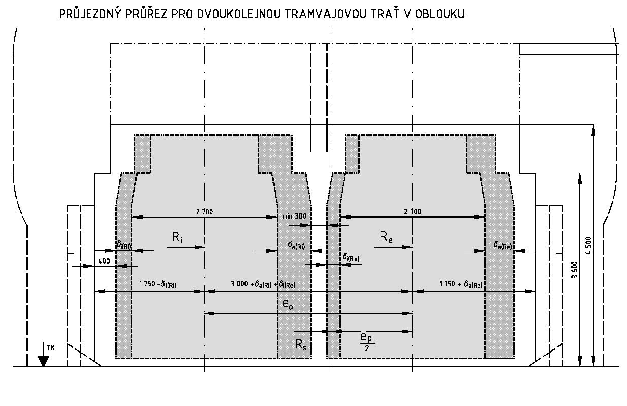 průjezdní průřez x obrys