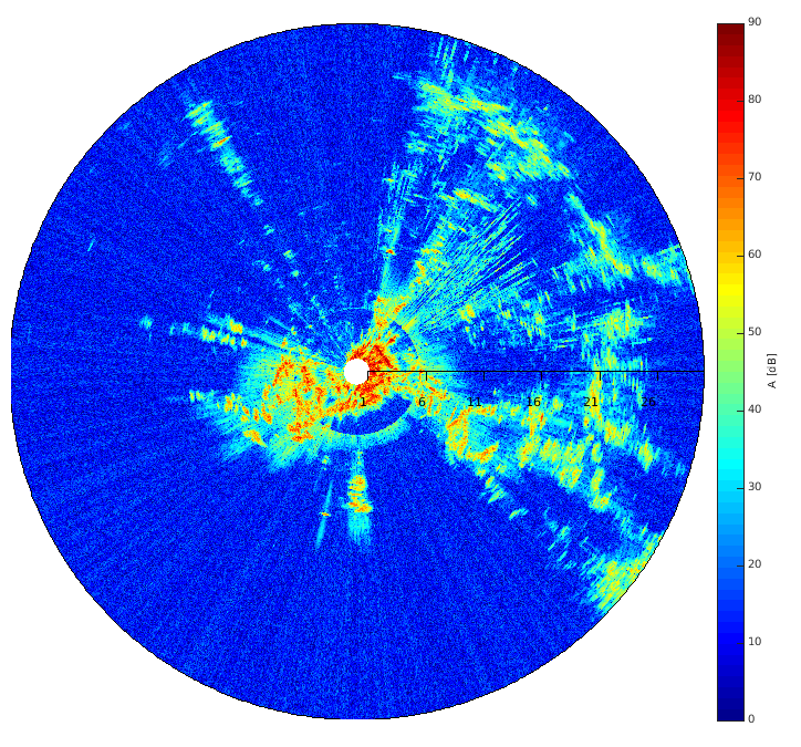 Obrázek 8 - Výkon přijatého signálu odraženého pouze od pozemního clutteru z radaru krátkého dosahu (obrázek poskytla firma RETIA, a.s.).