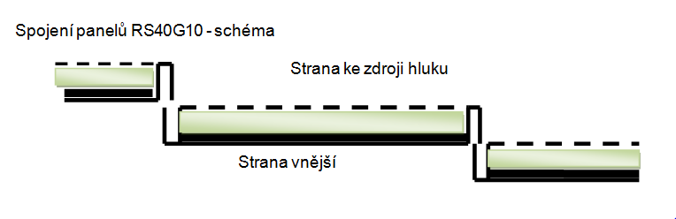 RS 40G10 Panel RS40G10 - šíře 390 mm, tl. 52 mm, je vyroben z pozinkovaného plechu a podle přání zákazníka opatřen povrchovou úpravou.