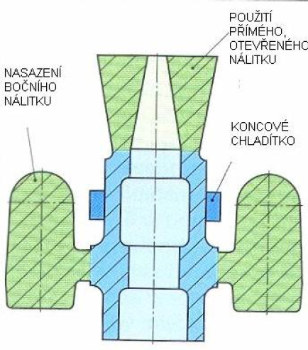 Nálitky v praxi http://www.fmmi.vsb.