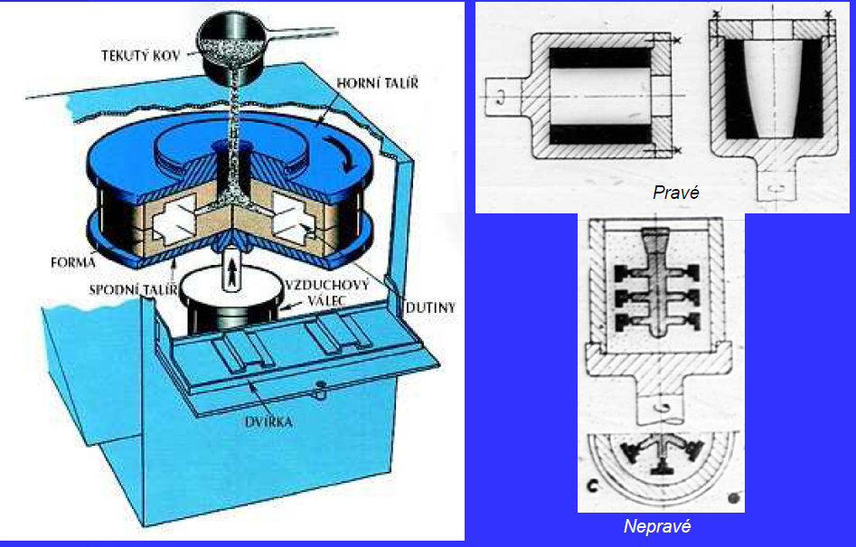 Odstředivé lití http://www.ksp.tul.