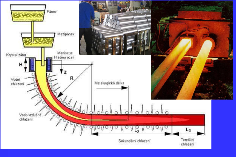 Kontinuální lití - polotovary http://www.ksp.tul.