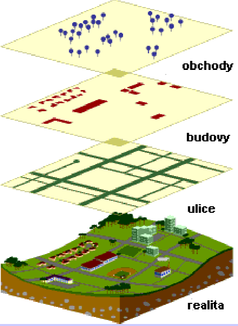 Geografický informační systém je informační