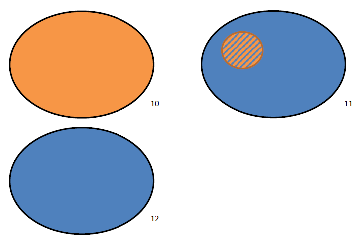 5. Varianty kombinace modrých zón