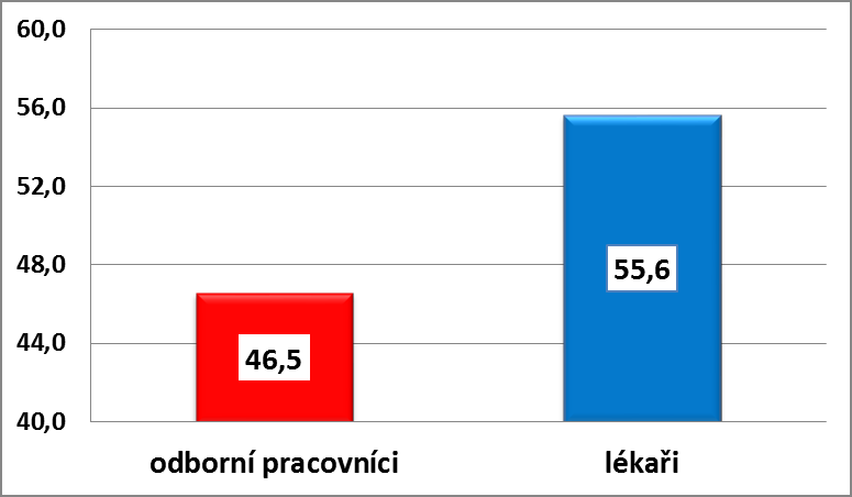 Graf č.