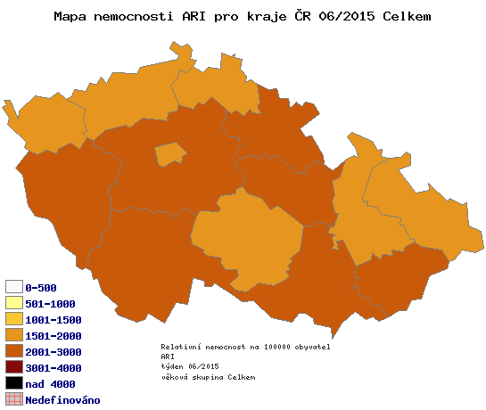 Graf č. 10 Graf č.