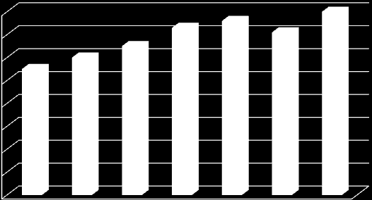 Průměrná tržba na návštěvníka v letech 2007 2013 (v Kč) Průměrná tržba na návštěvníka 80,00 Kč 70,00 Kč 60,00 Kč 55,00 Kč 60,00 Kč 65,00 Kč 73,00 Kč 76,00 Kč 71,00 Kč 80,00 Kč 50,00 Kč 40,00 Kč 30,00