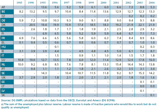 Zdroje: Kalkulace Generálního ředitelství pro zaměstnanost, sociální věci a rovné příležitosti (DG EMPL) založené na údajích OECD, Eurostat a Ameco (makroekonomické databáze Generálního ředitelství